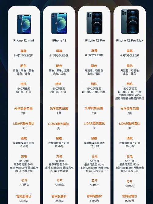 苹果12mini刚出的时候多少钱，iphone12mini刚出来多少钱-第2张图片-优品飞百科