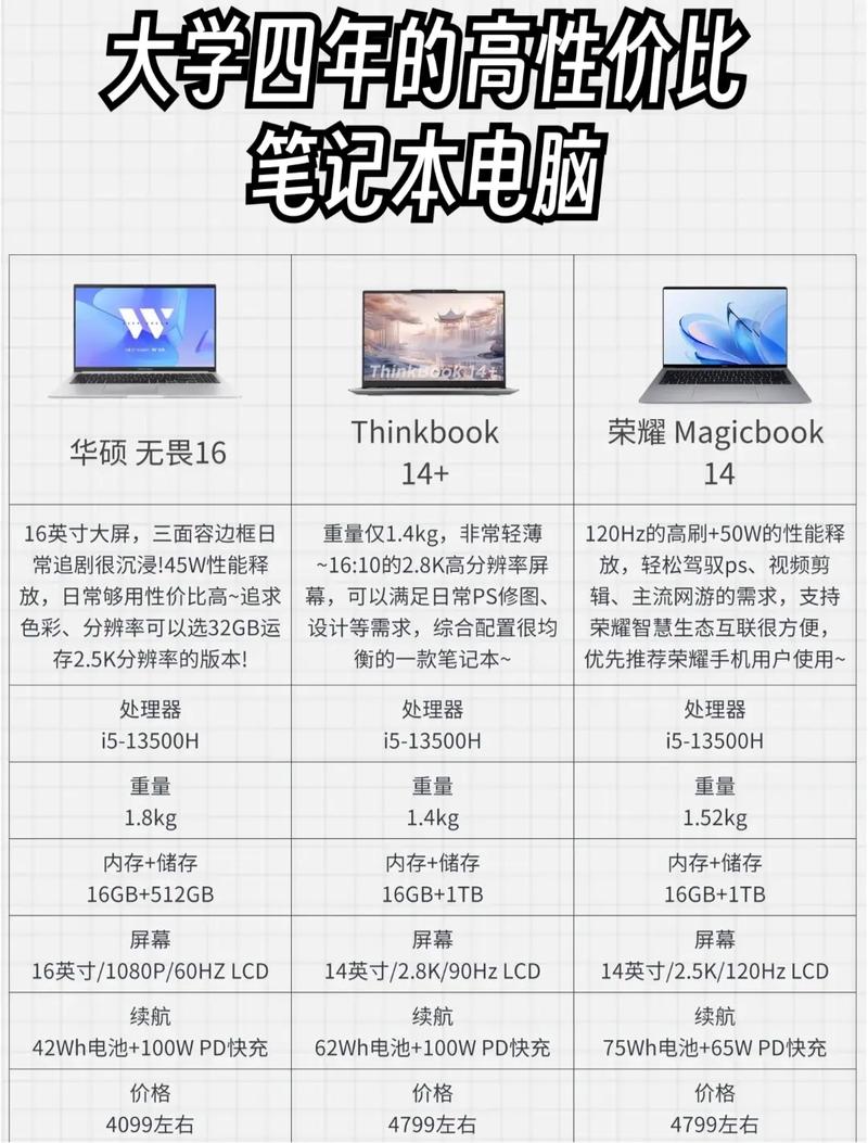 上大学用什么笔记本电脑，上大学用什么笔记本电脑好？-第2张图片-优品飞百科