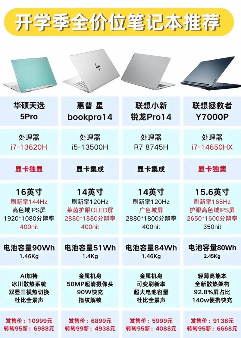 上大学用什么笔记本电脑，上大学用什么笔记本电脑好？-第5张图片-优品飞百科