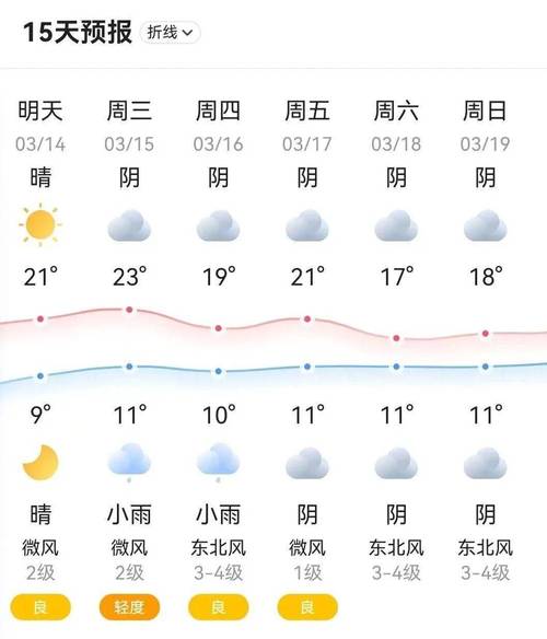 杭州未来一周天气？杭州未来一周天气预报及穿衣指数？-第7张图片-优品飞百科