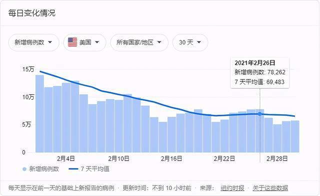 疫情数据变化趋势，疫情数据增长图-第2张图片-优品飞百科