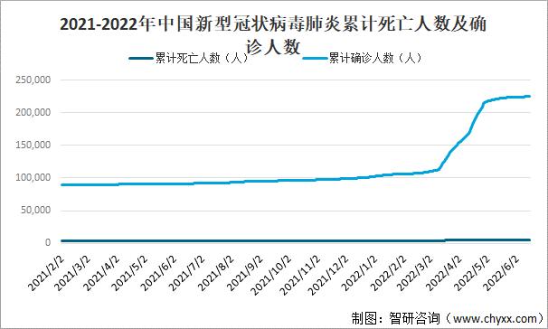 疫情数据变化趋势，疫情数据增长图-第4张图片-优品飞百科