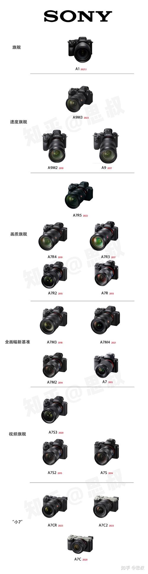 a7是什么相机，相机 a7-第4张图片-优品飞百科