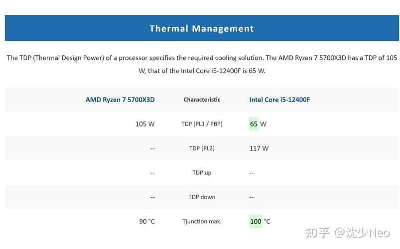 酷睿2代还能用吗？酷睿2代是哪年的？-第3张图片-优品飞百科