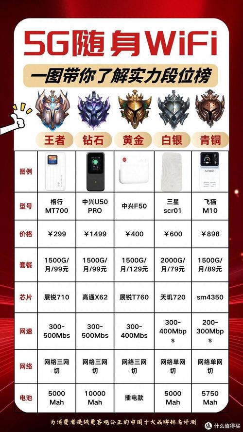 无线随身wifi怎么收费的？随身wifi怎么收费的 网速稳定不？-第3张图片-优品飞百科