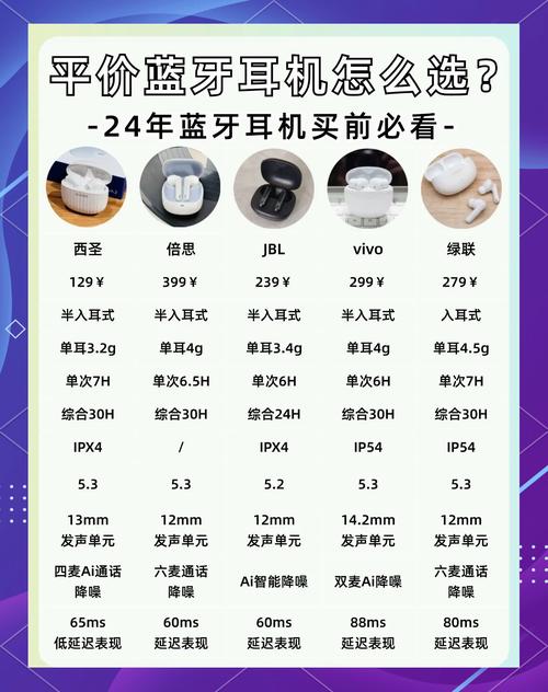 荣耀earbuds3pro如何手动测温？荣耀耳机earbuds 2se怎么看电量？-第3张图片-优品飞百科