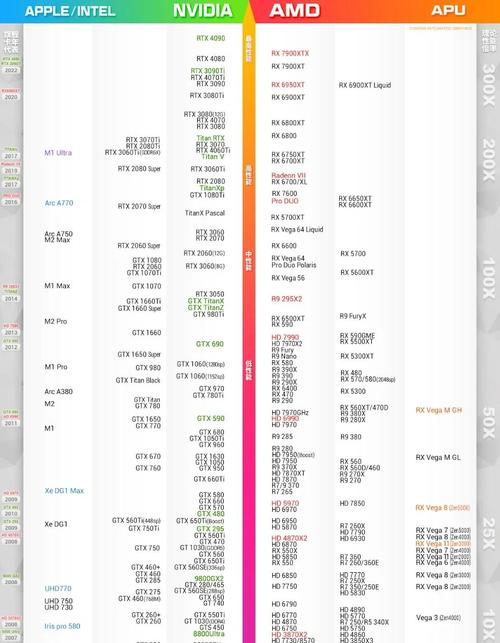 quadro显卡排名榜，quadrop系列显卡排名？