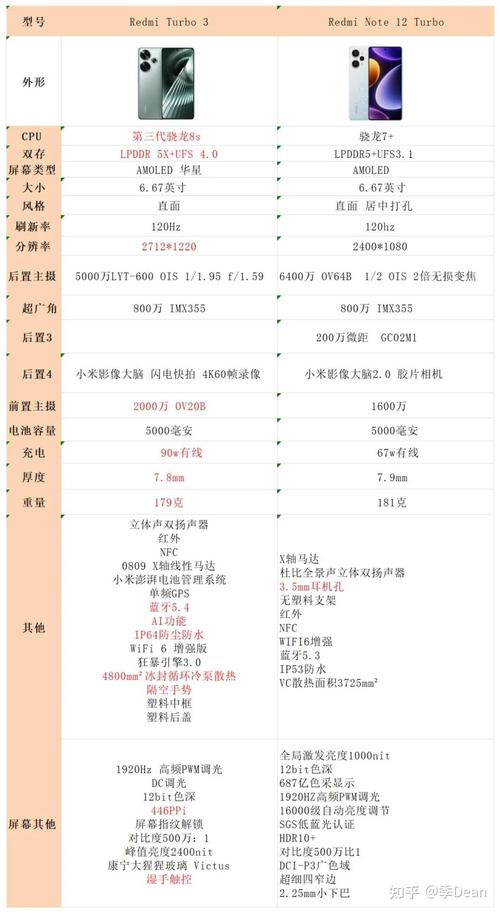红米note3是lcd屏幕吗？红米note3的屏幕材质？-第2张图片-优品飞百科