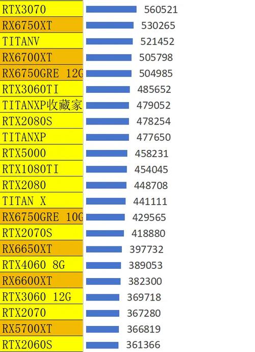 7850显卡鲁大师跑多少分，hd7850鲁大师能跑多少分？-第3张图片-优品飞百科