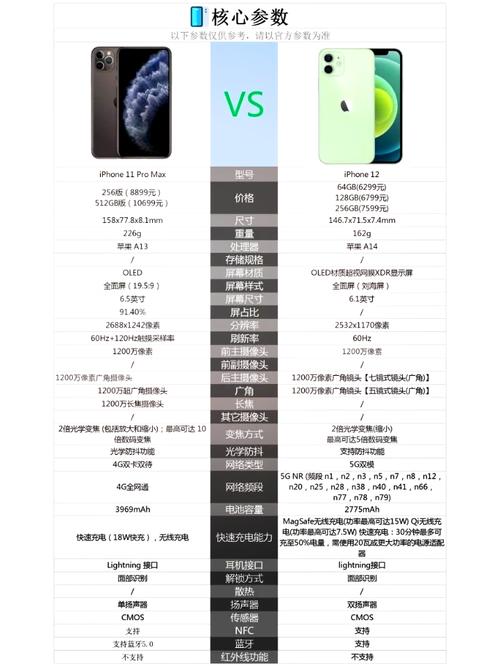 11promax和12参数对比？11pro max与12的区别？-第7张图片-优品飞百科