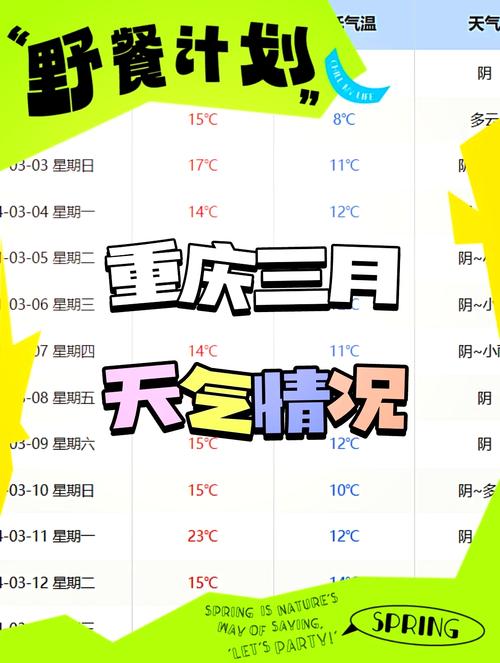 北碚一周天气预报？重庆的天气预报30天？-第6张图片-优品飞百科