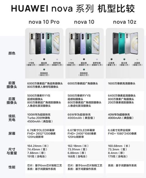 华为nova9和10z的区别，nova9和1+9r