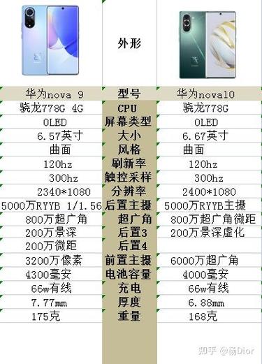 华为nova9和10z的区别，nova9和1+9r-第3张图片-优品飞百科