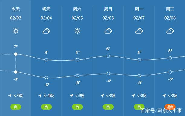 临沂天气预报一周？临沂天气预报一周2345？-第1张图片-优品飞百科