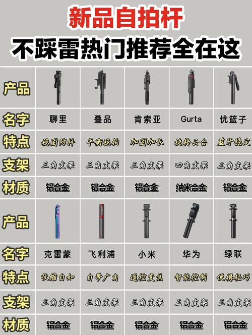 小米自拍杆蓝牙遥控器哪里有买，小米自拍杆蓝牙控制器？-第2张图片-优品飞百科