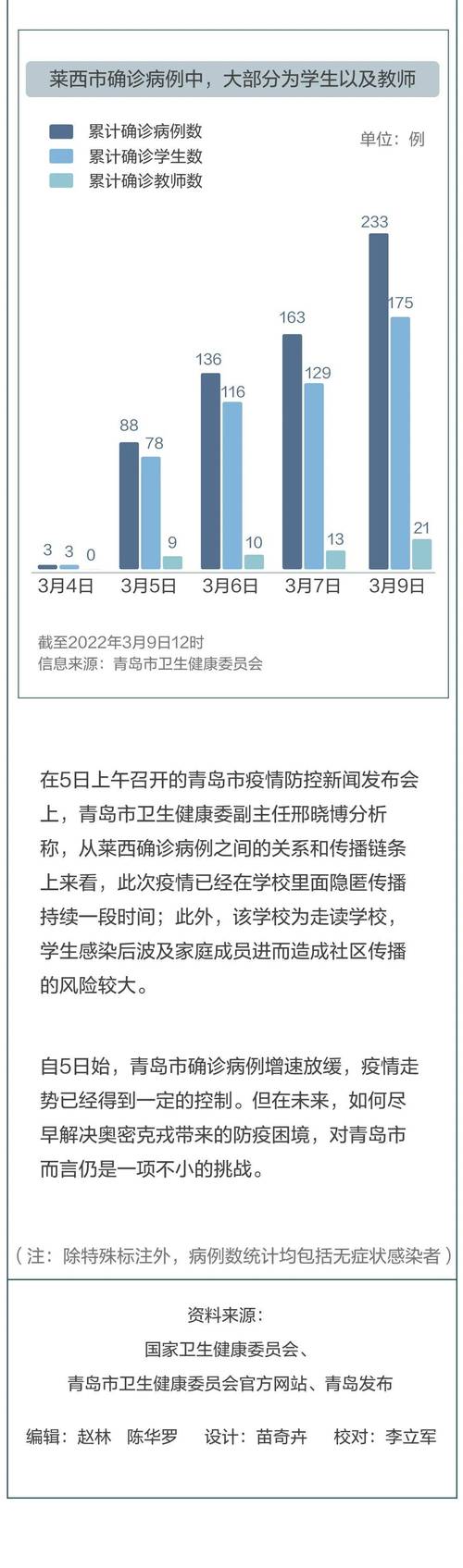 莱西望城疫情，莱西望城疫情最新消息？-第3张图片-优品飞百科