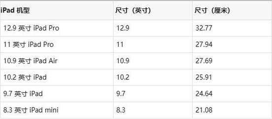 最大屏平板有多大，屏幕最大的pad-第5张图片-优品飞百科