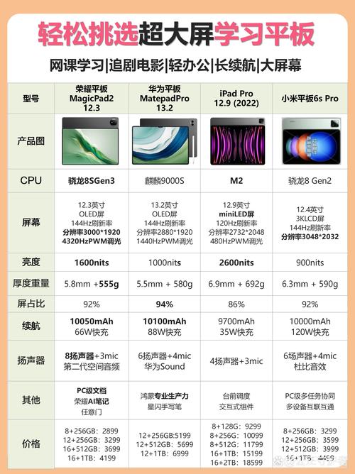 最大屏平板有多大，屏幕最大的pad-第7张图片-优品飞百科