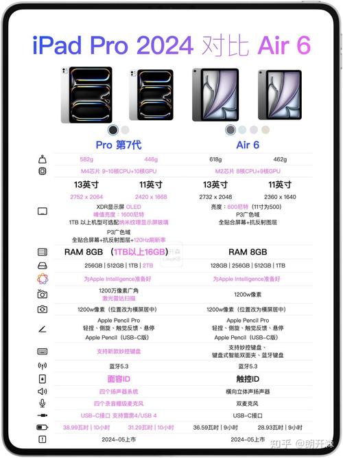 ipadair4是什么芯片，ipadair4用的什么芯片-第6张图片-优品飞百科