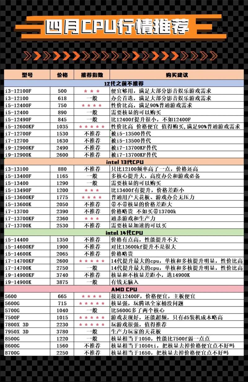 amd线程撕裂者3990x多少钱，线程撕裂者3900x多少钱？-第2张图片-优品飞百科