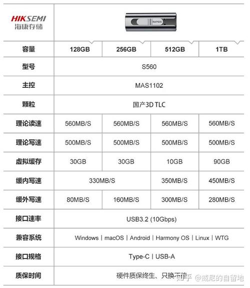 普通u盘和固态u盘的区别？u盘 固态u盘 区别？-第2张图片-优品飞百科