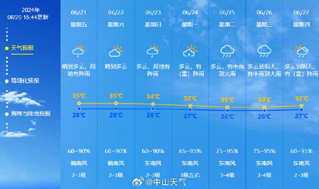 山东冠县天气预报，山东冠县天气预报15天查询最新消息？