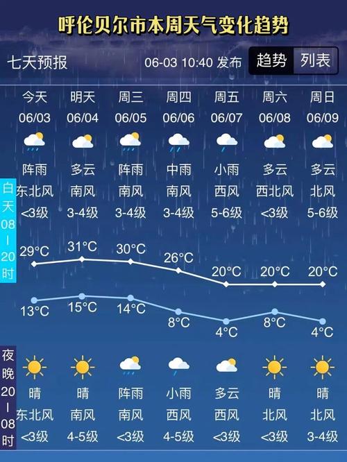 准格尔旗天气预报？准格尔旗天气预报最新？-第3张图片-优品飞百科