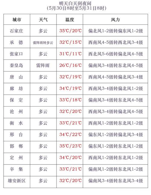 准格尔旗天气预报？准格尔旗天气预报最新？-第6张图片-优品飞百科