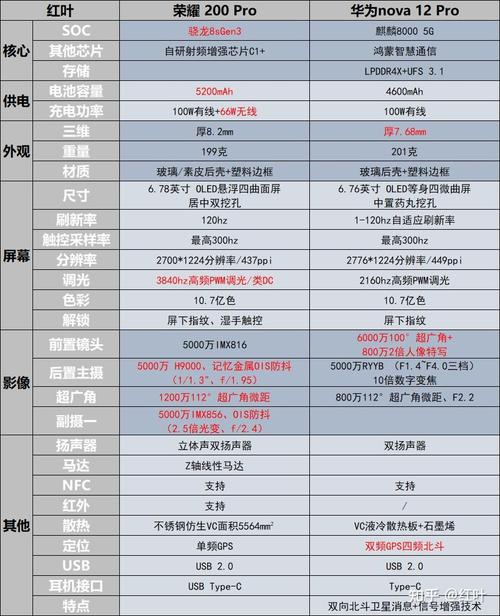 华为荣耀90pro多少钱？华为荣耀9pro手机怎么样？-第4张图片-优品飞百科