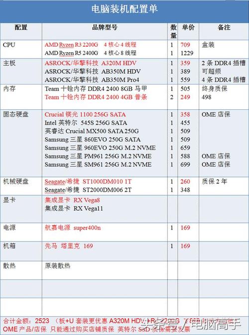 大数据专业买什么配置的笔记本，学大数据专业买什么笔记本?-第4张图片-优品飞百科