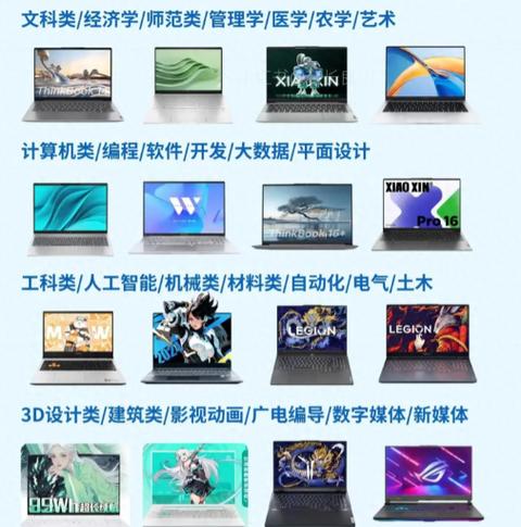 大数据专业买什么配置的笔记本，学大数据专业买什么笔记本?-第5张图片-优品飞百科