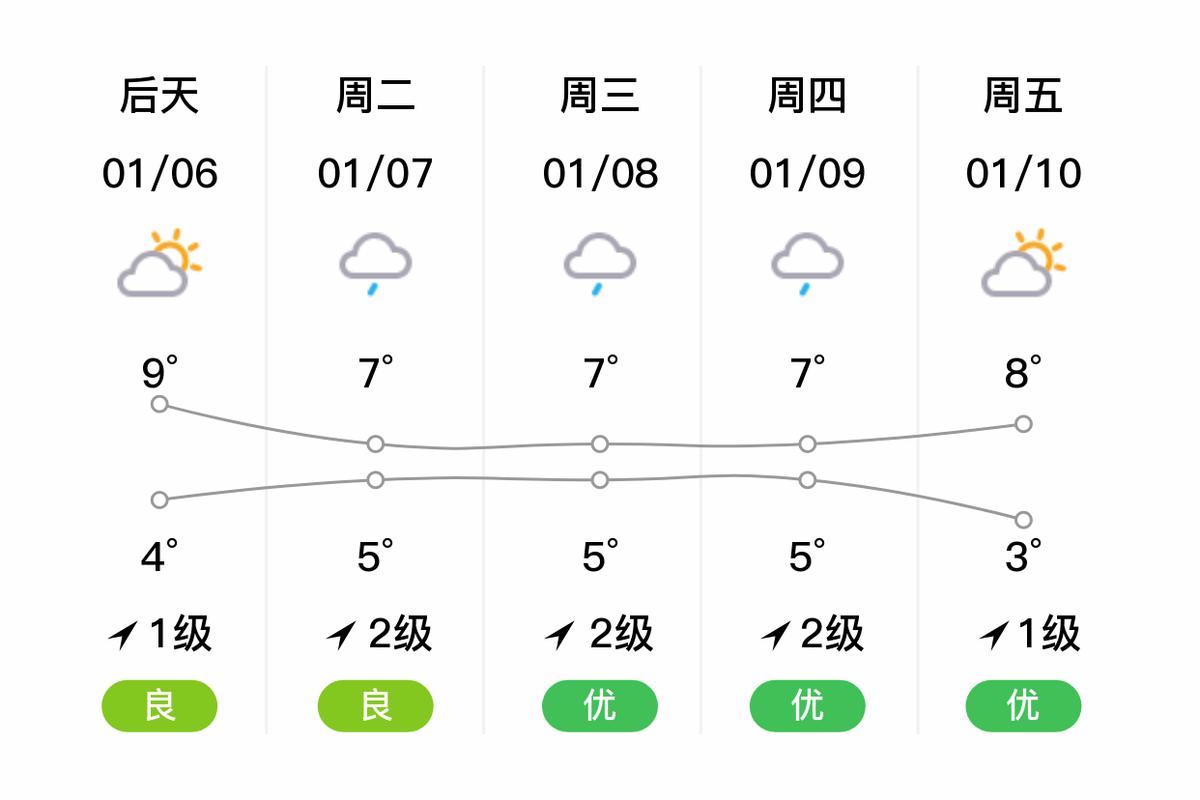 重庆天气2345？重庆天气2345天气预报？