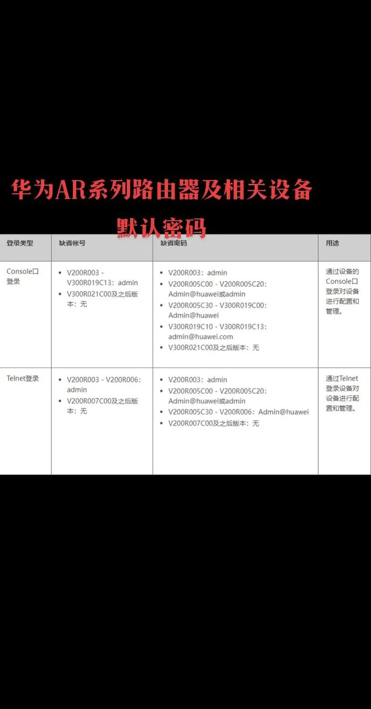 华为路由器密码一般是多少，华为路由器密码是几位数-第4张图片-优品飞百科
