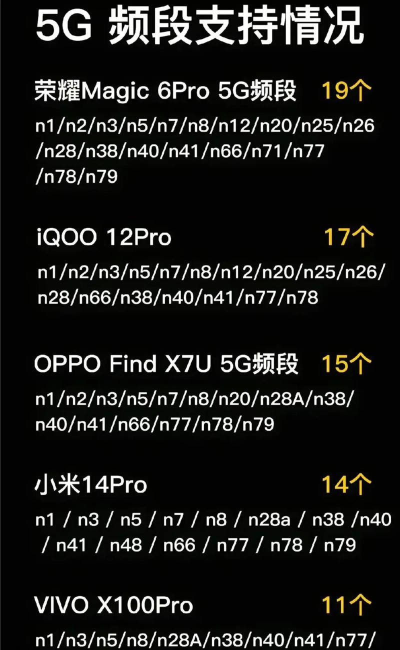 一加5g信号怎么样？一加5g sa？-第4张图片-优品飞百科