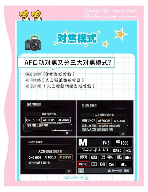 佳能镜头af和mf区别，佳能相机镜头af和mf如何使用-第2张图片-优品飞百科