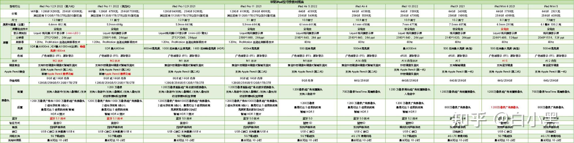 最新平板电脑报价，平板2021费用？