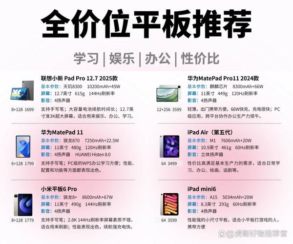 最新平板电脑报价，平板2021费用？-第6张图片-优品飞百科