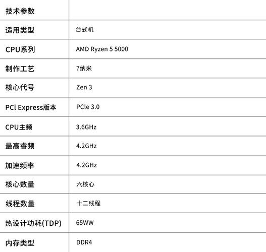amdryzen55600u怎么样，amdr55500u怎么样？-第3张图片-优品飞百科