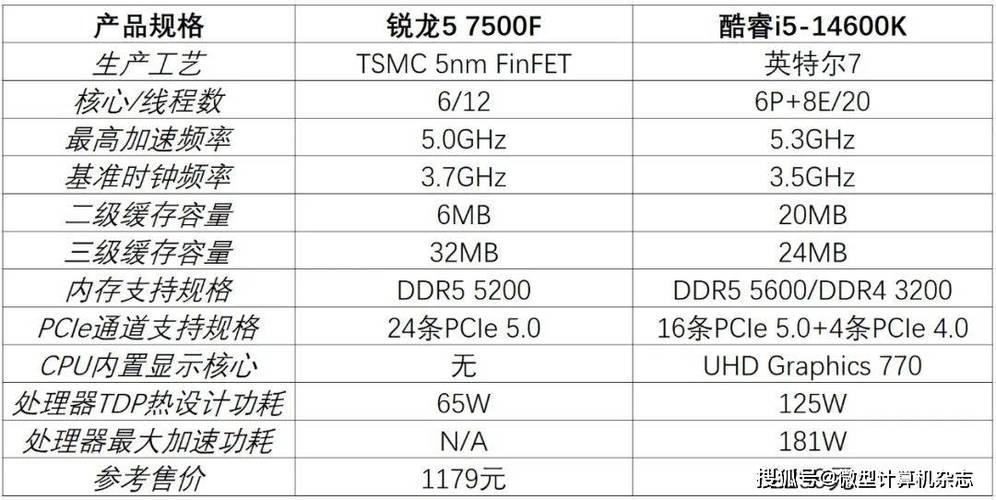 amdryzen55600u怎么样，amdr55500u怎么样？-第6张图片-优品飞百科