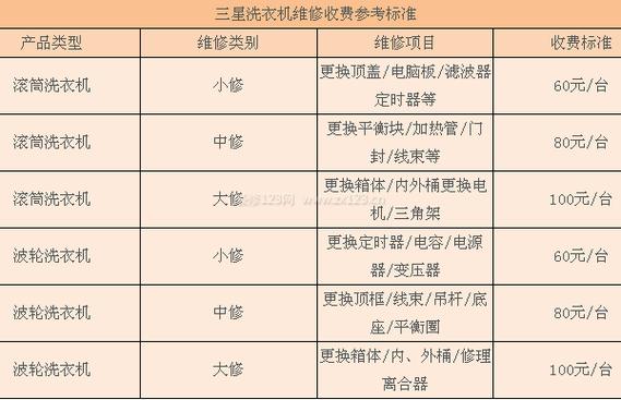 三星洗衣机售后多久，三星洗衣机官方网站维修标准收费？-第5张图片-优品飞百科