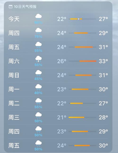 上海天气预报30天？天气预报上海30天天气预报？-第3张图片-优品飞百科