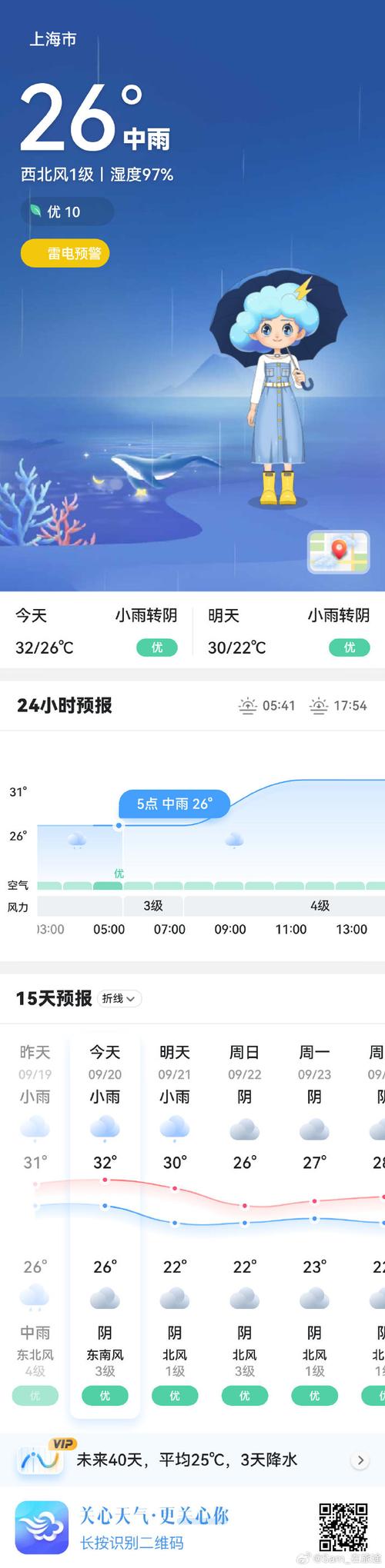 上海天气预报30天？天气预报上海30天天气预报？-第6张图片-优品飞百科