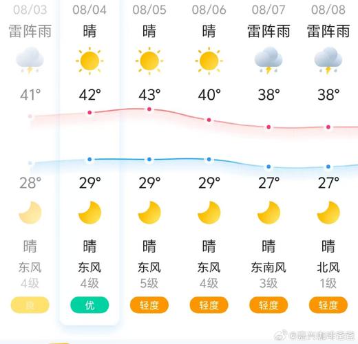 嘉兴天气预报一周，浙江天气预报15天准确？-第2张图片-优品飞百科
