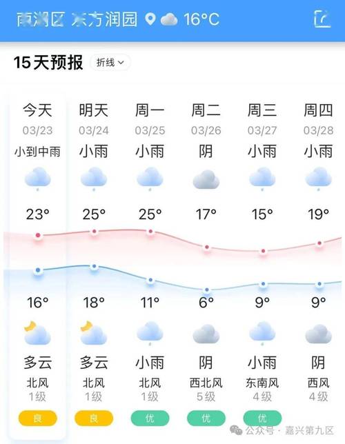 嘉兴天气预报一周，浙江天气预报15天准确？-第4张图片-优品飞百科