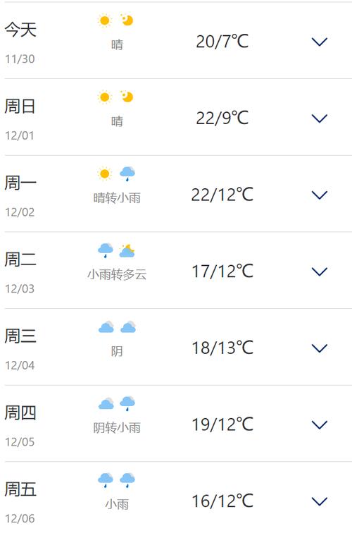 嘉兴天气预报一周，浙江天气预报15天准确？-第6张图片-优品飞百科
