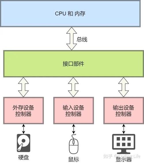操作系统的功能，操作系统的功能包括管理计算机系统的-第3张图片-优品飞百科