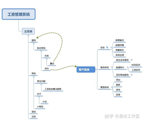 操作系统的功能，操作系统的功能包括管理计算机系统的-第4张图片-优品飞百科