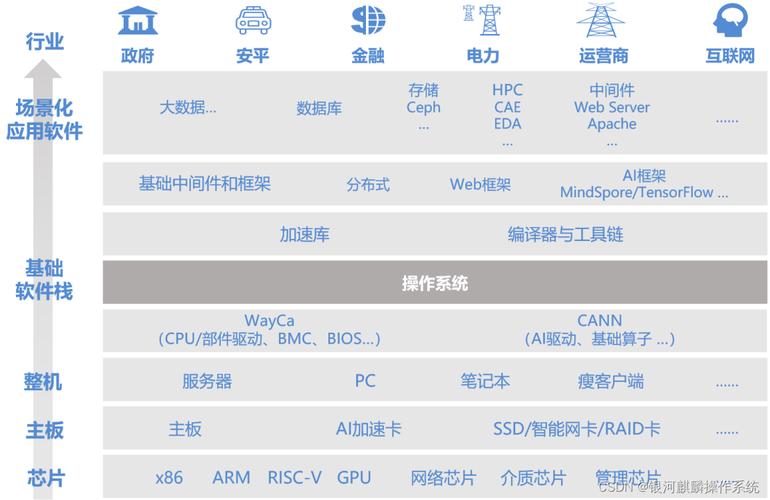 操作系统的功能，操作系统的功能包括管理计算机系统的-第5张图片-优品飞百科
