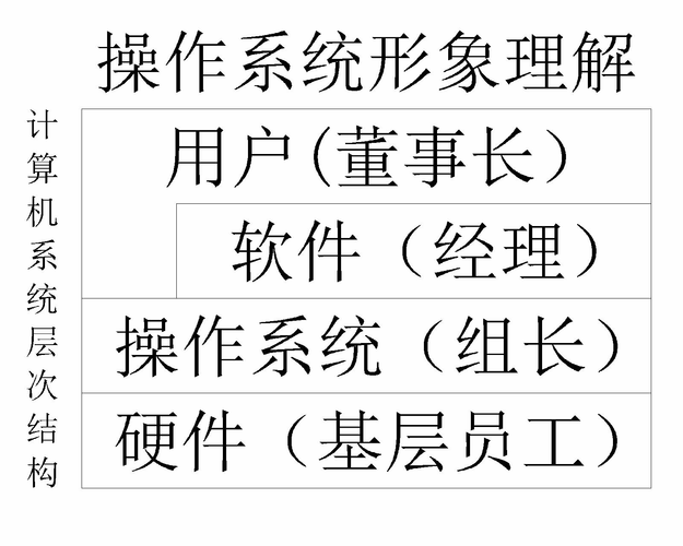操作系统的功能，操作系统的功能包括管理计算机系统的-第6张图片-优品飞百科