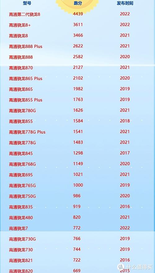 天玑7000处理器相当于骁龙多少，天玑700u相当于骁龙多少